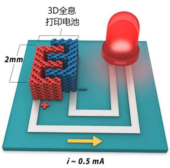 3D打印新型鋰電池：為移動(dòng)設(shè)備供應(yīng)更環(huán)保、容量更大的電源